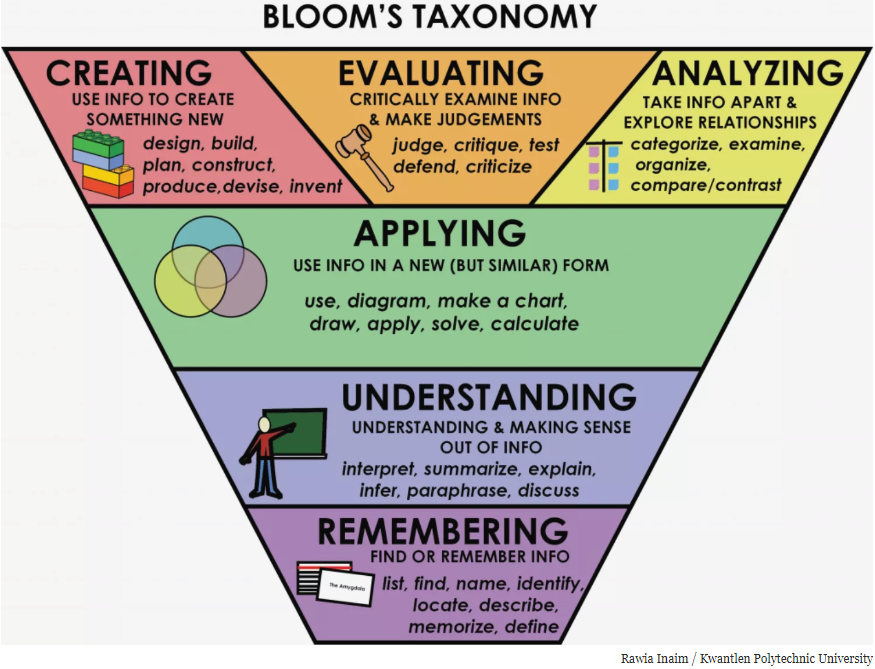 BLOOM_TAXONOMY.png